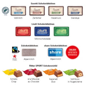 Adventskalender Haus Füllung